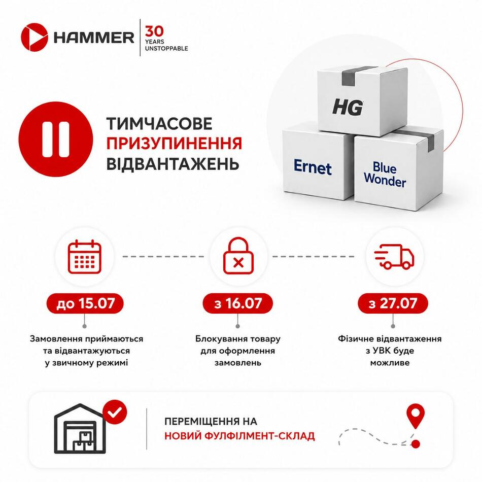 Оновлення щодо відвантажень брендів HG, Ernet та Blue Wonder